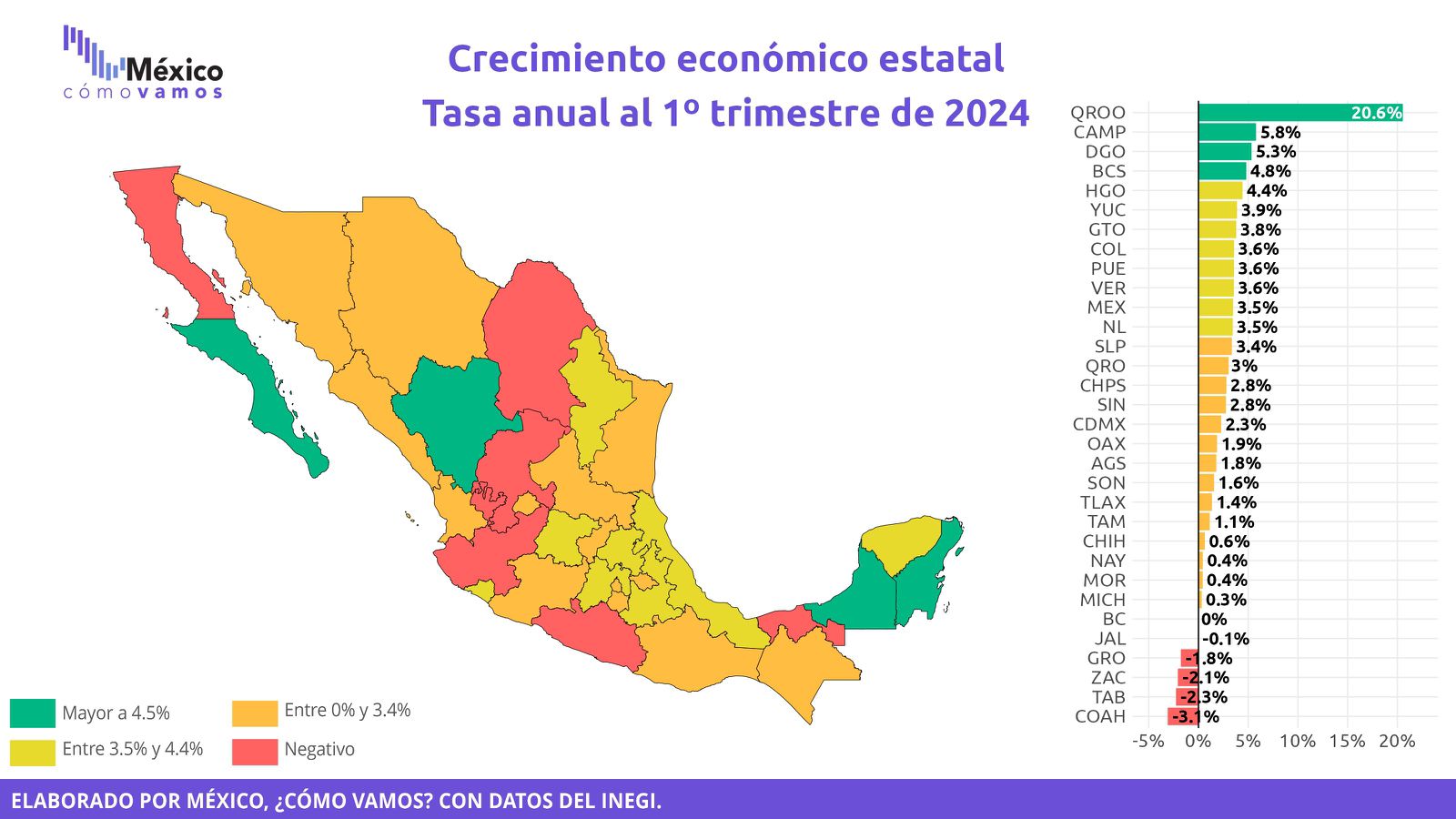 Durango: la “pequeña” economía del norte que avanza a pasos gigantes