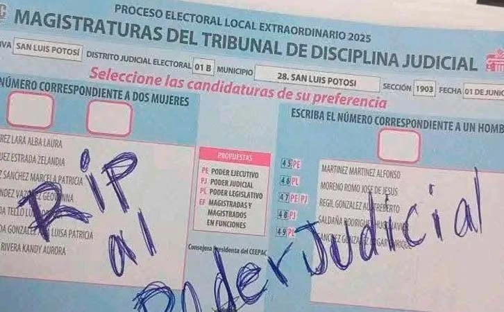 La gente no confió en la elección judicial: más de 10 millones de votos anulados