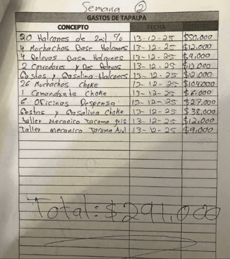 Revelan “contabilidad” del CJNG en Tapalpa: sueldos, sobornos y ganancias millonarias