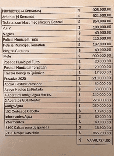 No hay investigaciones abiertas sobre políticos que recibían “narconómina” del CJNG